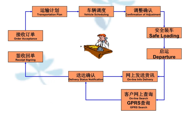 苏州到元宝山搬家公司-苏州到元宝山长途搬家公司