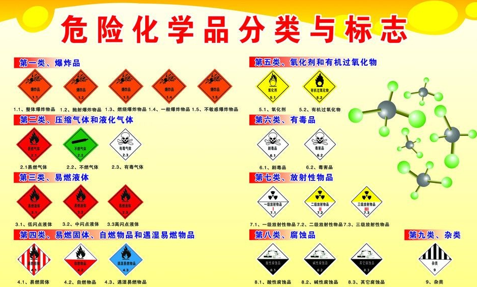 上海到元宝山危险品运输